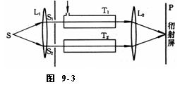 瑞利干涉仪的原理如图9－3所示，T1与 T2是两个完全相同的玻璃管，都抽成真空，在P上可见到双缝干涉