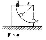 一个小球沿固定、光滑的1／4圆弧从点A静止下滑，圆弧半径为R，如图2－8所示。 求小球在点 处的切向