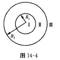 如图14－4所示，在半径为R1和R2的两个同心球面上，分别均匀地分布着电荷Q1和Q2.求： （1)I