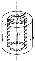 一根同轴电缆由半径为R1的长直导线和套在它外面的内半径为R2、外半径为R3的同轴导体圆筒组成。二者之