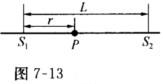 如图7－13所示，S1和S2为同相位的两相干波源，相距为L，点P距S1为r；波源S1在点P引起的振动