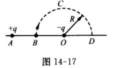 如图14—17所示，CD是以点O为圆心，以R为半径的半圆弧，在点A有一个电量为＋q的点电荷，点O有一