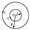 两个同心圆线圈，大圆半径为R，通有电流I1；小圆半径为r，通有电流I2，电流的方向如图所示 若rR（