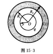 如图15—3所示，一个不带电的孤立空腔导体球，内外表面为同心球面，内外半径分别为R1和R2．空腔内放
