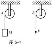 如图5－7所示，A、B为两个相同的绕着轻绳的定滑轮．A滑轮挂一个质量为M的物体，B滑轮受拉力F，而且