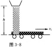 如图3－8所示，砂子从h=0．8m高处下落到以3m·s－1的速率水平向右运动的传送带上．如取重力加速