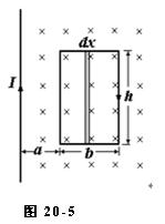 如图20－5所示，长直导线通以I=I0sin（ωt＋ψ0)的交变电流，求矩形线圈中的感生电动势。如图