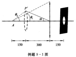 如例题9－1图所示，焦距f=100 mm的薄透镜，直径D0=20 mm，在透镜后150 mm处有一个