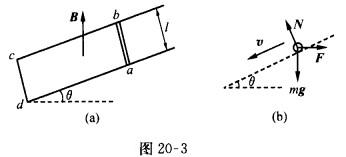 如图20—3（a)所示，质量为m、长为1、电阻为R的金属棒ab，由静止开始沿倾角为β的光滑平行导电轨
