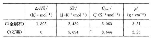 估计1000℃时若将石墨转变成金刚石需多大压力。已知25℃时数据如下。 请帮忙给出正确答案和分析，谢