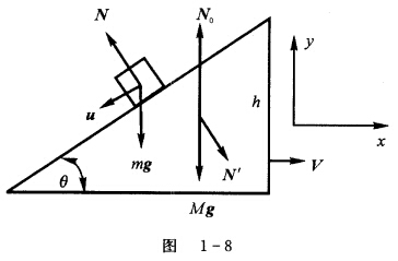 如图1—8所示，质量为的物体，从光滑斜面顶端滑下，到达下端时，m对M的速度为u，m相对地的速度为v，