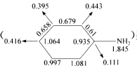 由苯胺分子图 判断亲核试剂反应概率最大的位置是（)。A．N位B．间位C．对位D．邻位由苯胺分子图 判