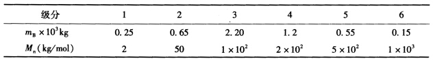 将某聚合物5．0×10－3kg分各种级别，用渗透压法测出各级分的数均摩尔质量Mn，所得结果见下表： 