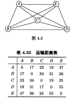 某车队要向5个工厂运输生产材料，标号分别记为A，B，C，D，E，如图4．3所示。运输的距离见表4．3