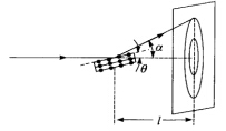 如图所示，设电子束从发生器以一定的速度射出，穿过晶体薄膜射到屏上，得到一级衍射的α为2°，晶体的品格