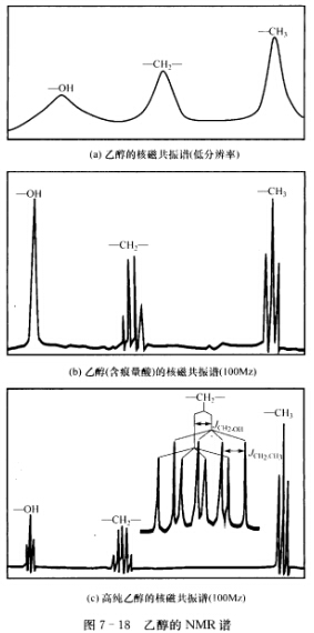 利用核自旋耦合规则，解释乙醇低分辨率的NMR谱[图7—18（a)]、高分辨率（含痕量酸)的NMR谱[