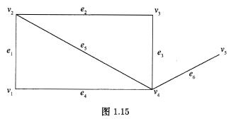 如图1．15所示，指出各顶点的度与奇偶性。