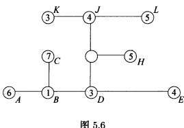 图5．6所示的交通图中，发量单位为吨，求其最优设场点。 