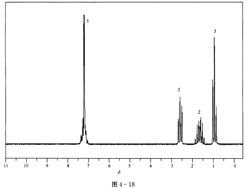 某烃类化合物，其1HNMR谱如图4—18所示，推断该化合物的结构。 