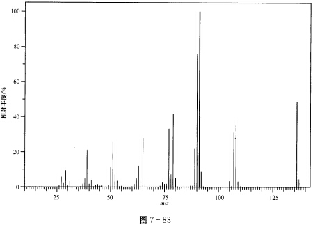 根据谱图（图7—80～图7—83)确定化合物（M=136)的结构，并对谱图进行归属。 IR谱图出峰位