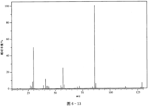 鉴别质谱图图6—12和图6—13哪个是二异丁基胺的质谱图，说明理由并归属。  请帮忙给出正确答案和分