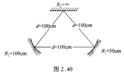 如图2．40所示的谐振腔，请按下述步骤解答。 （1)写出透镜波导周期的ABCD矩阵； （2)是否为稳