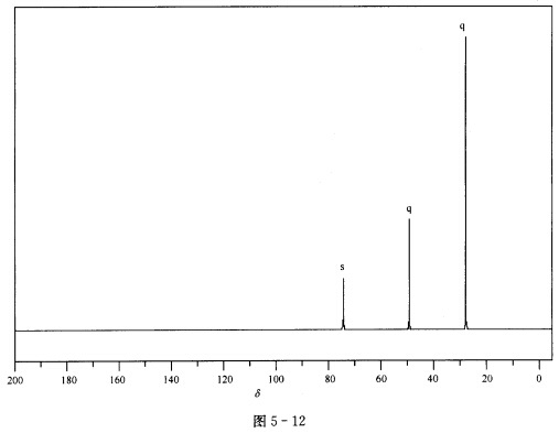 某化合物的分子式为C5H12O，根据13CNMR谱（图5一12)确定其结构。某化合物的分子式为C5H
