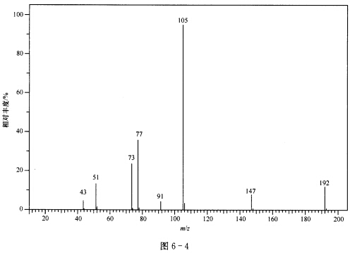 某化合物（C11H12O3)的质谱图如图6～4所示，试推测该化合物可能的结构。某化合物(C11H12