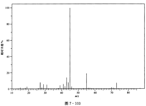 根据谱图（图7—100图7—103)确定化合物（M=88)的结构，并对谱图进行归属。 IR谱图出峰位