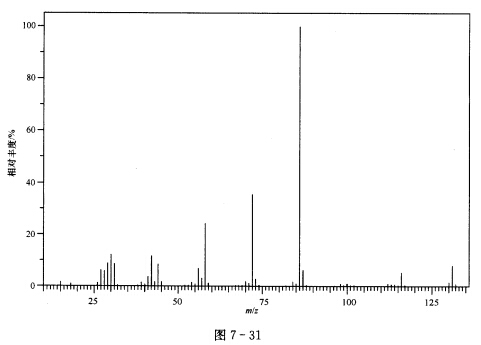 根据谱图（图7—28～图7—31)推断化合物C7H17NO的结构，并对谱图进行归属。 IR谱图出峰位