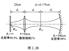 假设图2．28所示谐振腔是稳定腔，凸透镜左、右高斯光束的共焦参数为f1、f2。 （1)在球面反射镜处