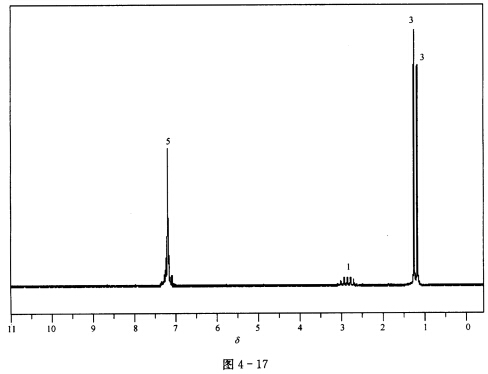 分子式为C9H12的化合物，其1HNMR谱如图4—17所示，推断该化合物的结构。 请帮忙给出正确答案
