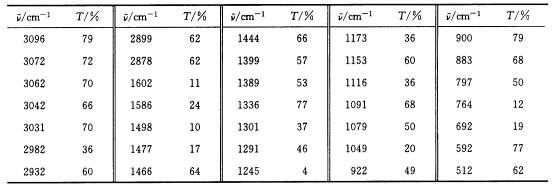 某化合物的1HNMR谱和IR谱图分别如图4—31和图4—32所示，推断它的结构。 IR谱图出峰位置和