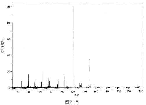 根据谱图（图7—76～图7—79)推断化合物（M=150)的结构，并对谱图进行归属。 IR谱图出峰位