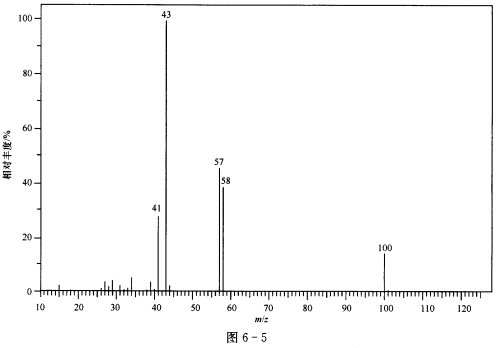 某化合物（C5H8O2)的质谱图如图6—5所示，试推测该化合物可能的结构。某化合物(C5H8O2)的