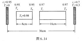 如图6．14所示的三能级Q开关固体激光器，长度l为10cm，横截面A为1cm2的激光工作物质，置于L