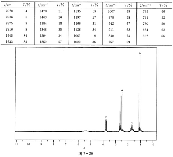 根据谱图（图7—28～图7—31)推断化合物C7H17NO的结构，并对谱图进行归属。 IR谱图出峰位