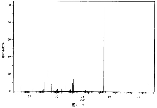 鉴别质谱图（图6—7)是苯甲酸甲酯还是乙酸苯酯，说明理由并归属。鉴别质谱图(图6—7)是苯甲酸甲酯还