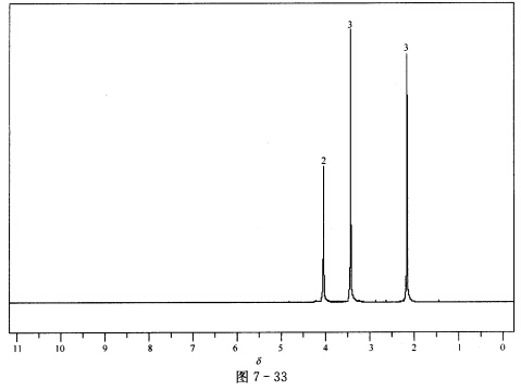 根据谱图（图7—32和图7—33)推断化合物C4H8O2的结构，并对谱图进行归属。 IR谱图出峰位置