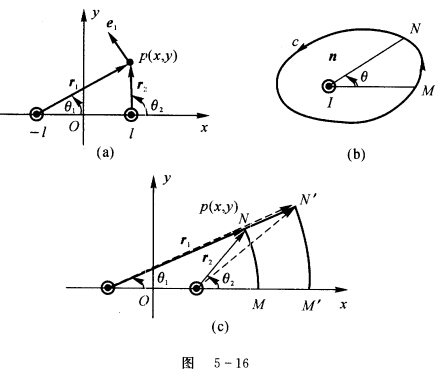 无穷长平行双线，电流同向，其垂直剖面如图5—16（a)所示，磁力线怎样？磁力线的正交轨线怎样？无穷长