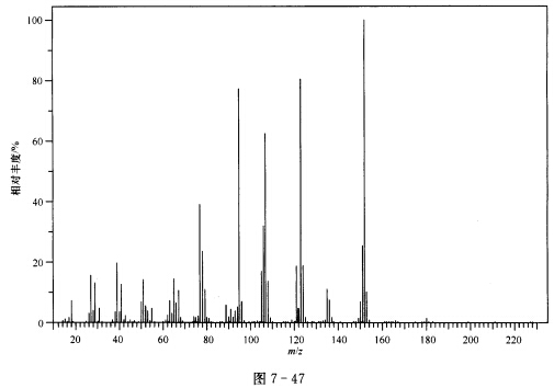 根据谱图（图7—44～图7—47)推断化合物C9H12O2的结构，并对谱图进行归属。 IR谱图出峰位
