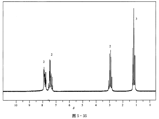 某含Cl化合物，元素分析值为C：64．11％；H：5．38％，相应的1HNMR谱和13CNMR谱分别