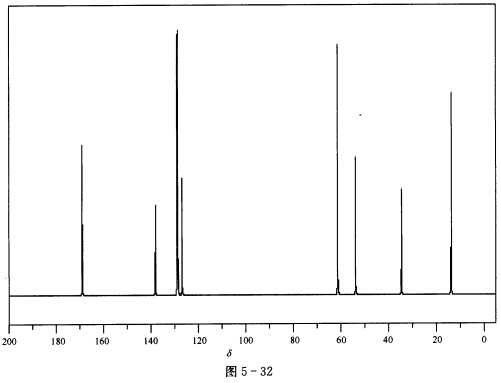 某由碳、氢、氧组成的化合物，根据1HNMR谱（图5—31)和13CNMR谱（图5—32)推测其结构。