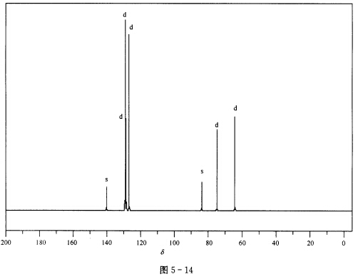 某化合物的分子式为C9H8O，根据13CNMR谱（图5—14)确定其结构。某化合物的分子式为C9H8
