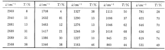 某化合物元素分析结果为C：62．04％；H：10．30％。1HNMR谱和IR谱图分别如图4—5和图4