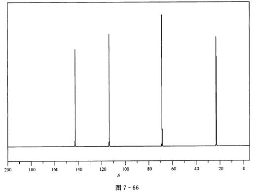 根据谱图（图7—64～图7—67)推断化合物（M=72)的结构，并对谱图进行归属。 IR谱图出峰位置