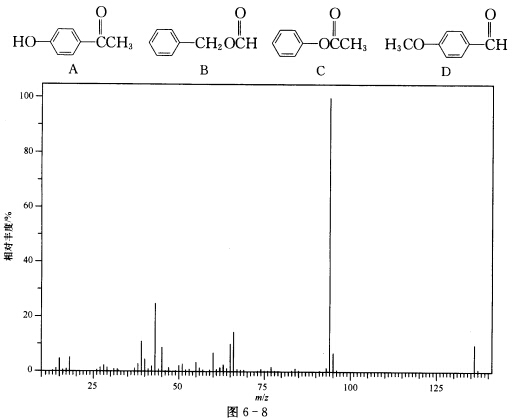 下列四个化合物的质谱图如图6—8～图6—11所示，请判断四个质谱图分别对应下列哪个化合物，说明理由并