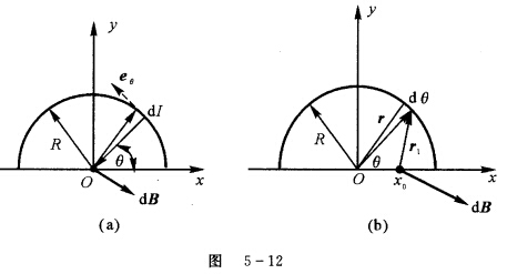 无限长均匀载流半圆柱面沿轴向载流I，半径为R，如图5—12（a)所示。求轴线上磁感应强度。无限长均匀