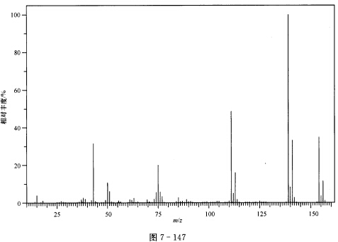 根据谱图（图7—144～图7—147)推断未知化合物的结构。 IR谱图出峰位置和透过率： 1HNMR