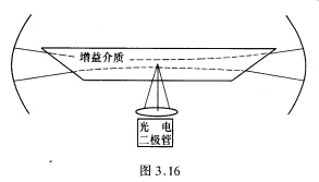 此题提供一种测量激光器内工作物质饱和光强Is（v)的方法，实验装置如图3．16所示。激光器由连续泵浦